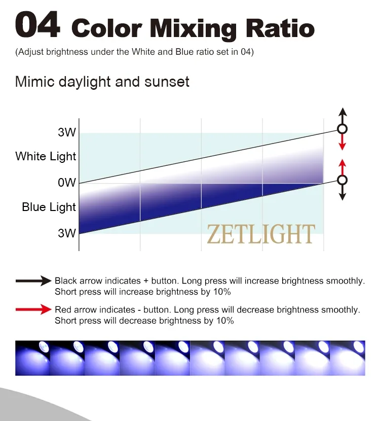 Zetlight Mini 3W LED - Image 14